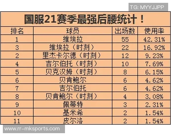 实况足球2011后腰位置解析与最佳球员推荐攻略 实况足球2011后腰位置解析与最佳球员推荐攻略